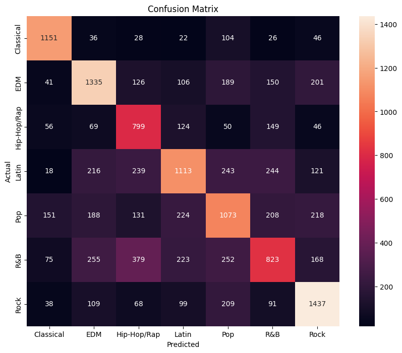 RF confusion matrix