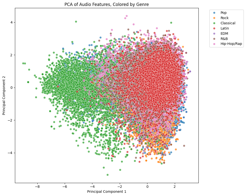 pca