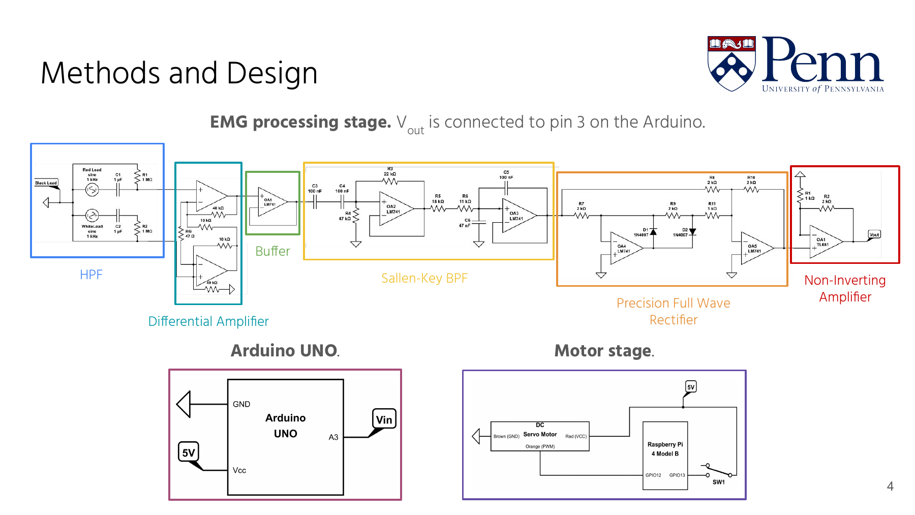 Presentation diagram of EMG filtering, amplification, rectification, Arduino acquisition, and Raspberry Pi motor circuitry