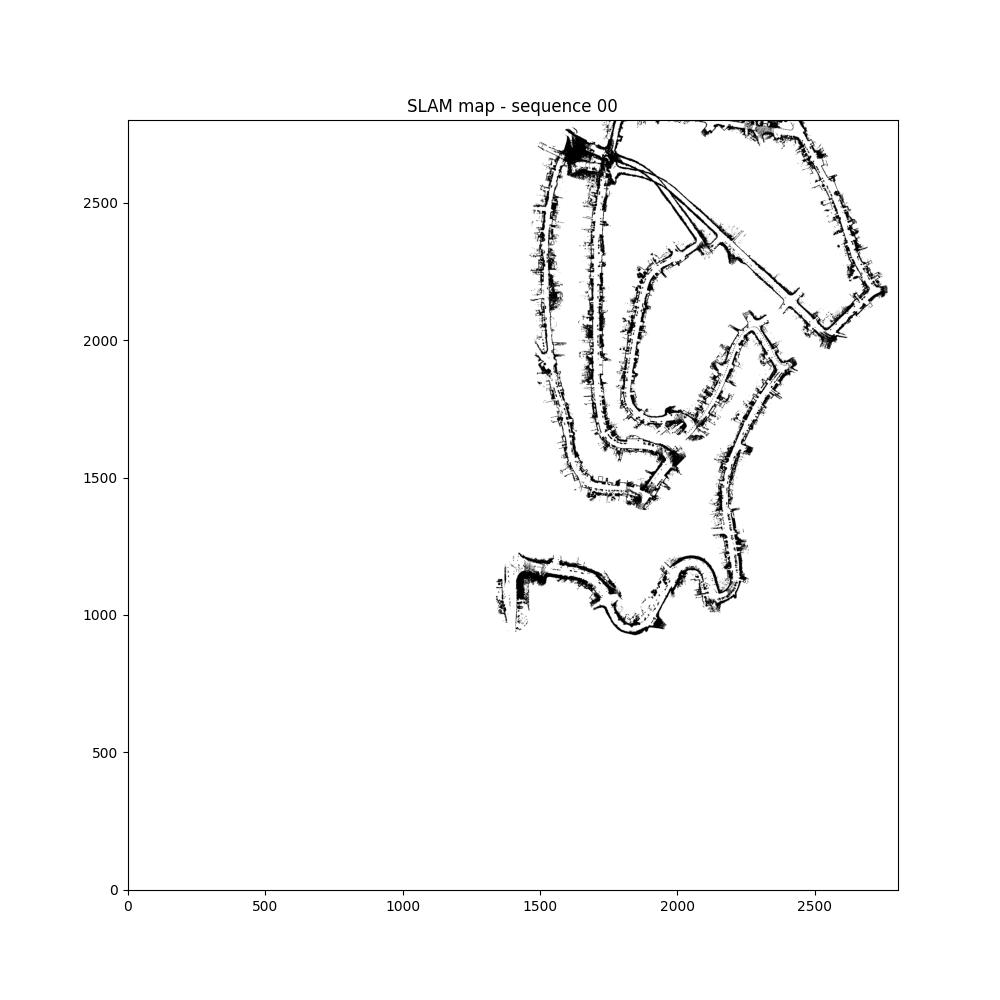Occupied-cell map accumulated from LiDAR observations on KITTI sequence 00.